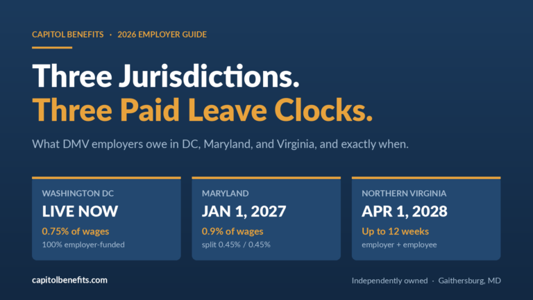 Comparison of paid family leave start dates and contribution rates for Washington DC, Maryland, and Virginia employers